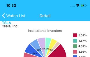 Super Investor screenshot 1