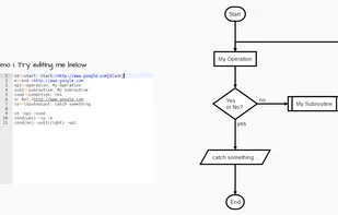 Flowchart.js screenshot 1