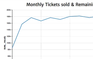 Bouquet screenshot 2