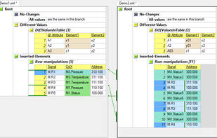 Comparing of two XML files with highlighted differences and a possibility to merge them