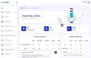 CypherMD - Clinic and Hospital Management Software in India Admin Dashboard