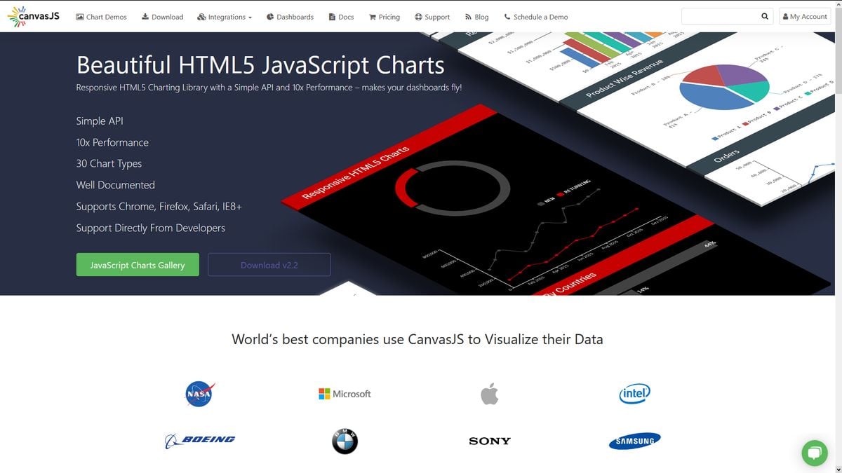 Canvasjs Charts App Reviews Features Pricing And Download Alternativeto 1637