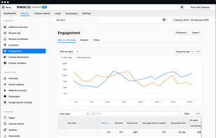 Piwik PRO Analytics - Core report