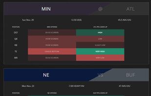 Compare strengths and weaknesses of individual teams