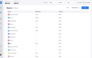 Reports that give you all the insight you need, whether its billing clients, or how to spend your time.