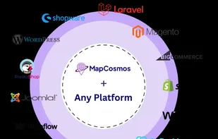 MapCosmos provides easy integration without coding