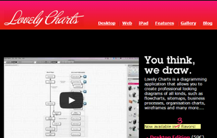 Lovely Charts screenshot 1