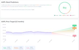 Unique stock data example 