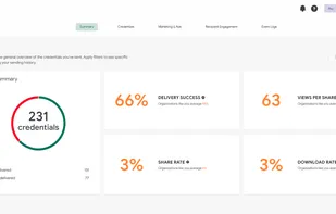Sertifier App | Analytics
