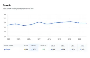 Am I On AI screenshot 1