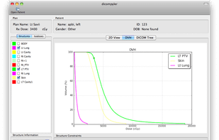 DVH view on Mac OS X