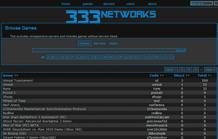 333networks MasterServer screenshot 3