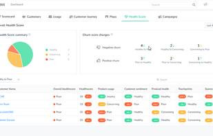 Health Score Dashboard