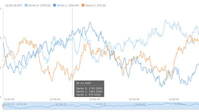 anychart review