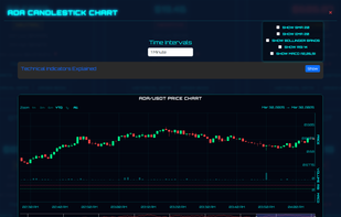 PriceOfCrypto screenshot 2