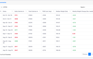 CalorieTracker.io screenshot 2