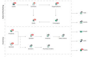 JoForceCRM screenshot 1