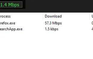Hover-view of processes using network