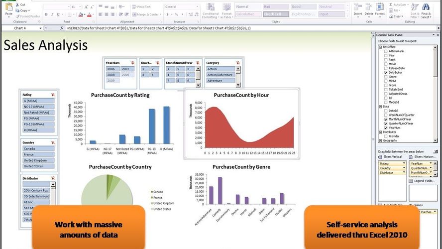 SQL Server Reporting Services: Microsoft SQL Server Reporting Services ...
