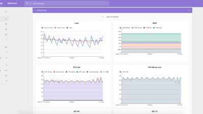 Monitor system, application and custom metrics in real-time.