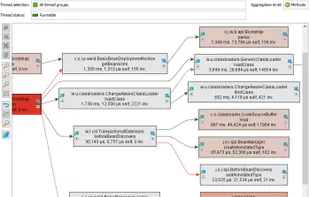 JProfiler screenshot 1