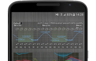 Meteogram Weather and Tide Charts screenshot 1
