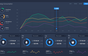 Zonmaster screenshot 1