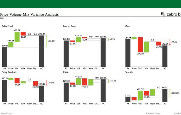 Price-Volume-Mix Variance Analysis in Excel