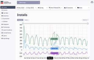 Installation report