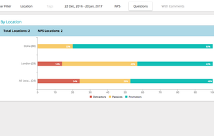 Cisco Webex Experience Management screenshot 2