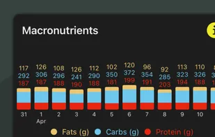 SnackFolio screenshot 2
