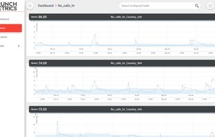 CrunchMetrics screenshot 1