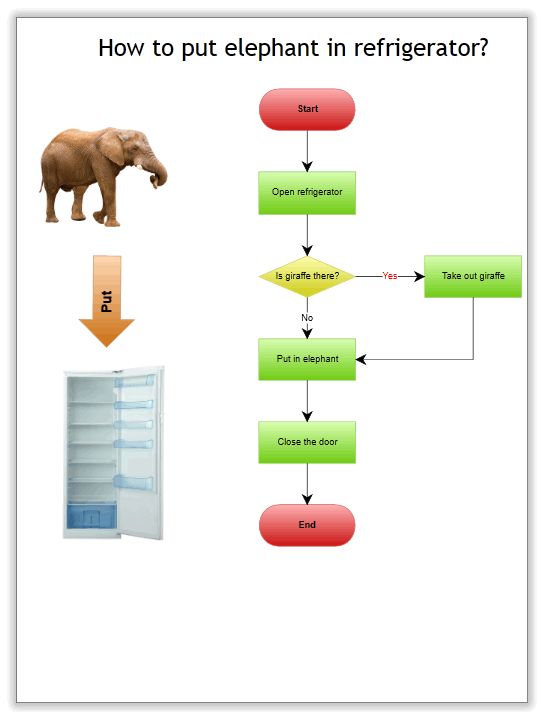 animals smartdraw software