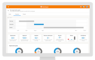 Managers get valuable insights in to how they can uncover obstacles and help their employees achieve their goals.