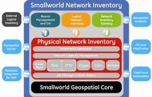 GE Smallworld Network Inventory screenshot 1