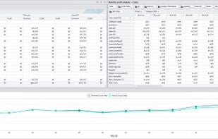 Performance dashboard