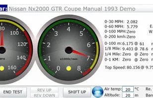 Most used real-time test