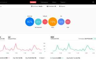 Insights for an overview of all business communication.