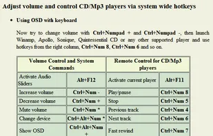 Hotkeys and their default assignments. 