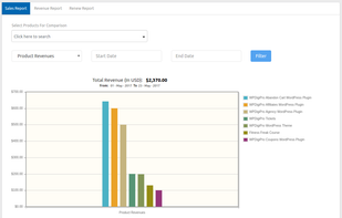 WPDigiPro screenshot 1