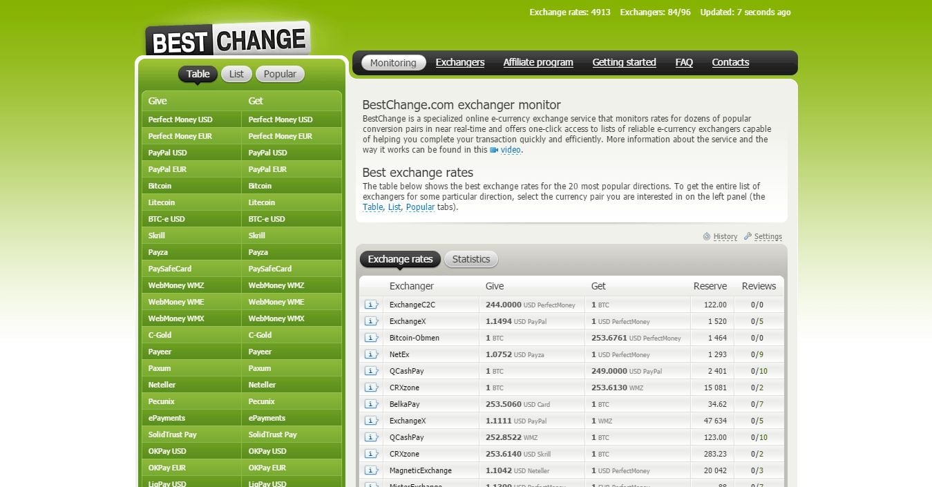 BestChange Alternatives: 25+ Cryptocurrency Exchanges & Similar ...