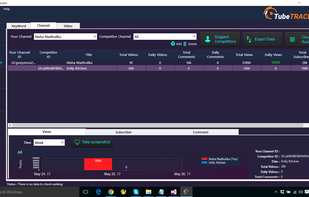 Detailed reports & Analytics