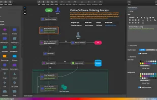 Flowchart diagram made with Merit Modeler