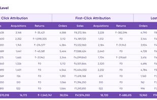 Campaign level: Attribution model comparison