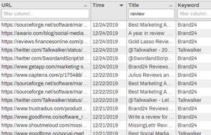 BrandChirps screenshot 1