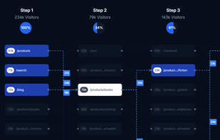 WireBoard.io screenshot 3
