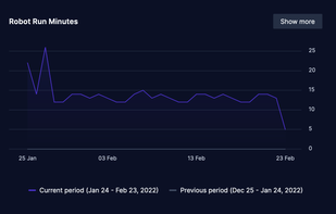 Robocorp Control Room