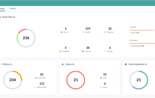 Watchdog365 Dashboard