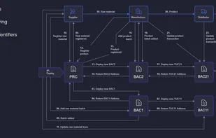 Modex BCDB screenshot 1