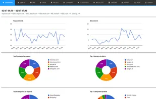 NxFilter screenshot 1
